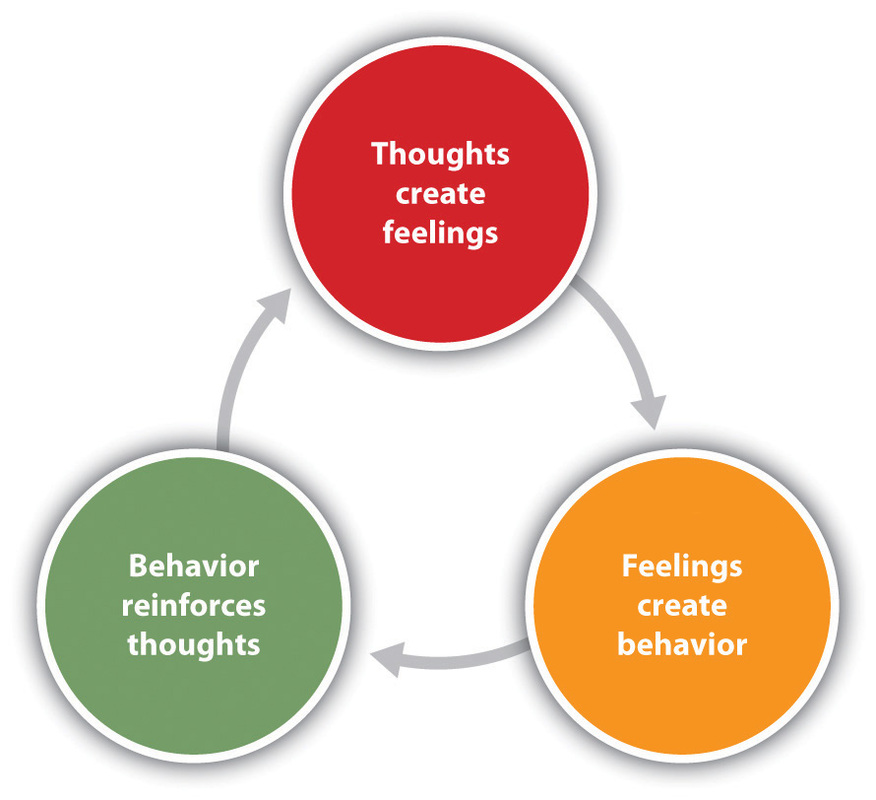 Cognitive Behavioral Therapy